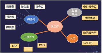 藍(lán)凌攜手華為軟件開發(fā)云，開啟云移動辦公軟件開發(fā)新篇章