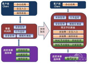 中間件的魅力 同方推出最佳云網(wǎng)服務(wù)器與計(jì)算機(jī)房維護(hù)服務(wù)